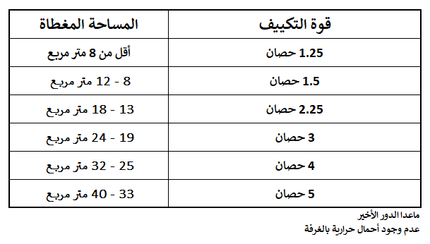 تكييف سبليت تورنيدو ، قدرة 2.25 حصان ،بارد فقط ،ابيض - TH-C18WEE