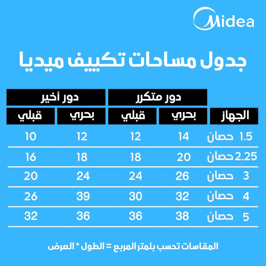 تكييف سبليت ميديا اكستريم برو ، قدرة 1.5 حصان ،بارد فقط ،ابيض - M1SEFT-12CRN8F-Q8