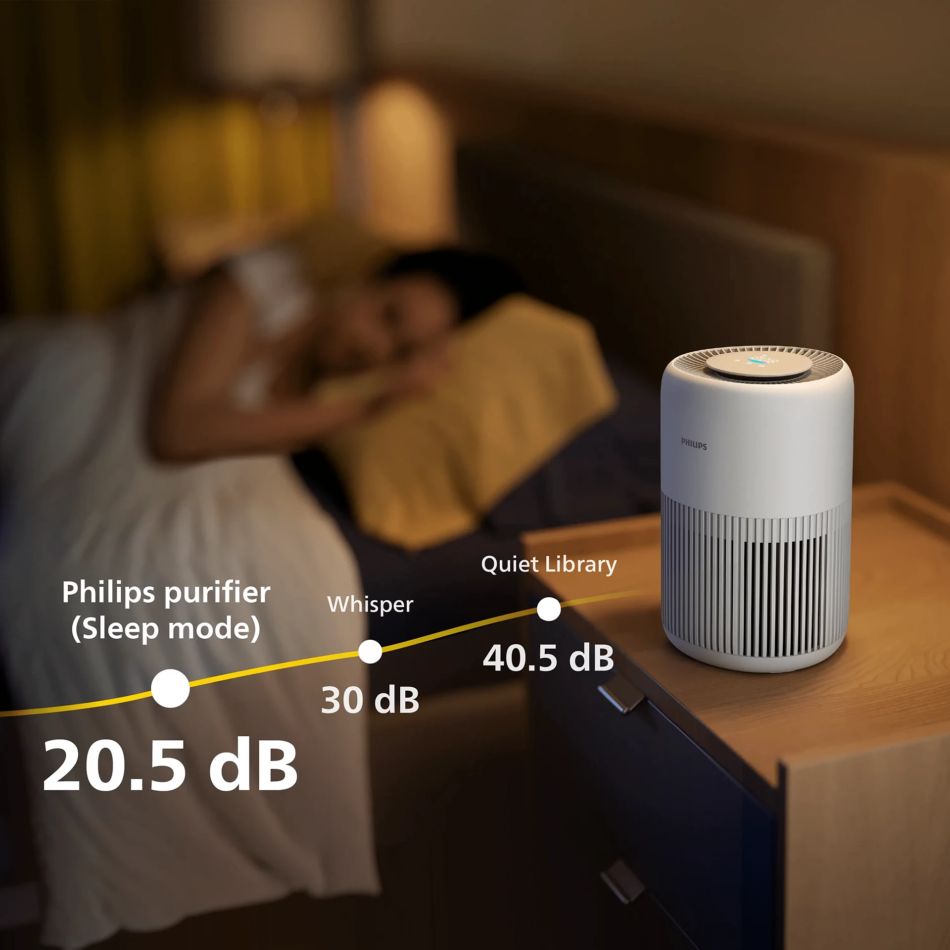 Philips PureProtect Mini 900 Series Smart Air Purifier withHEPA Filter , Arctic White - AC0920/10