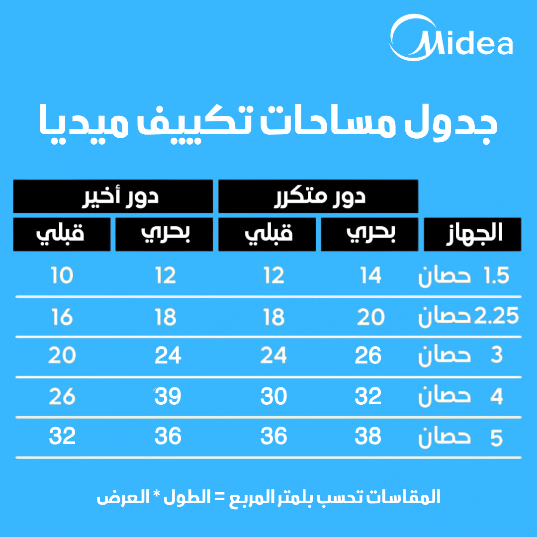 تكييف سبليت ميديا اكستريم برو ، قدرة 3 حصان ،بارد فقط ،ابيض - M1SEFT-24CRN8F-Q8
