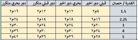 تكييف سبليت كاريير ، قدرة 4 حصان ،بارد وسخن ،ابيض - 42QHET30