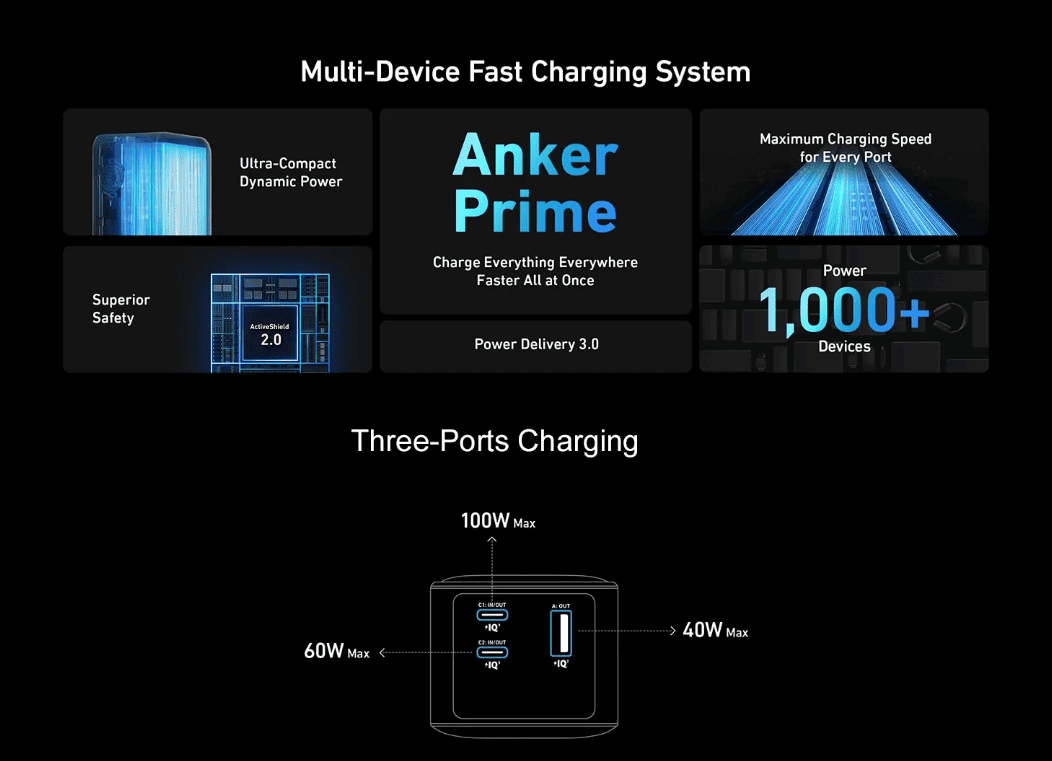 Anker Prime Wired Power Bank , 20000 mAh 3 Ports , Black Silver , A1336011