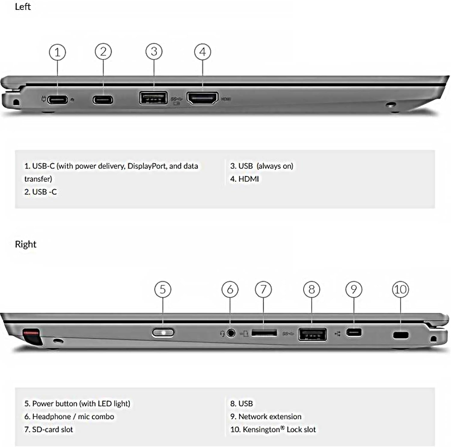 Lenovo ThinkPad L390 Yoga 2 in 1 Pre-owned Laptop ,Intel Core i5-8265U ,256 GB SSD ,8 GB ,Intel Graphics
