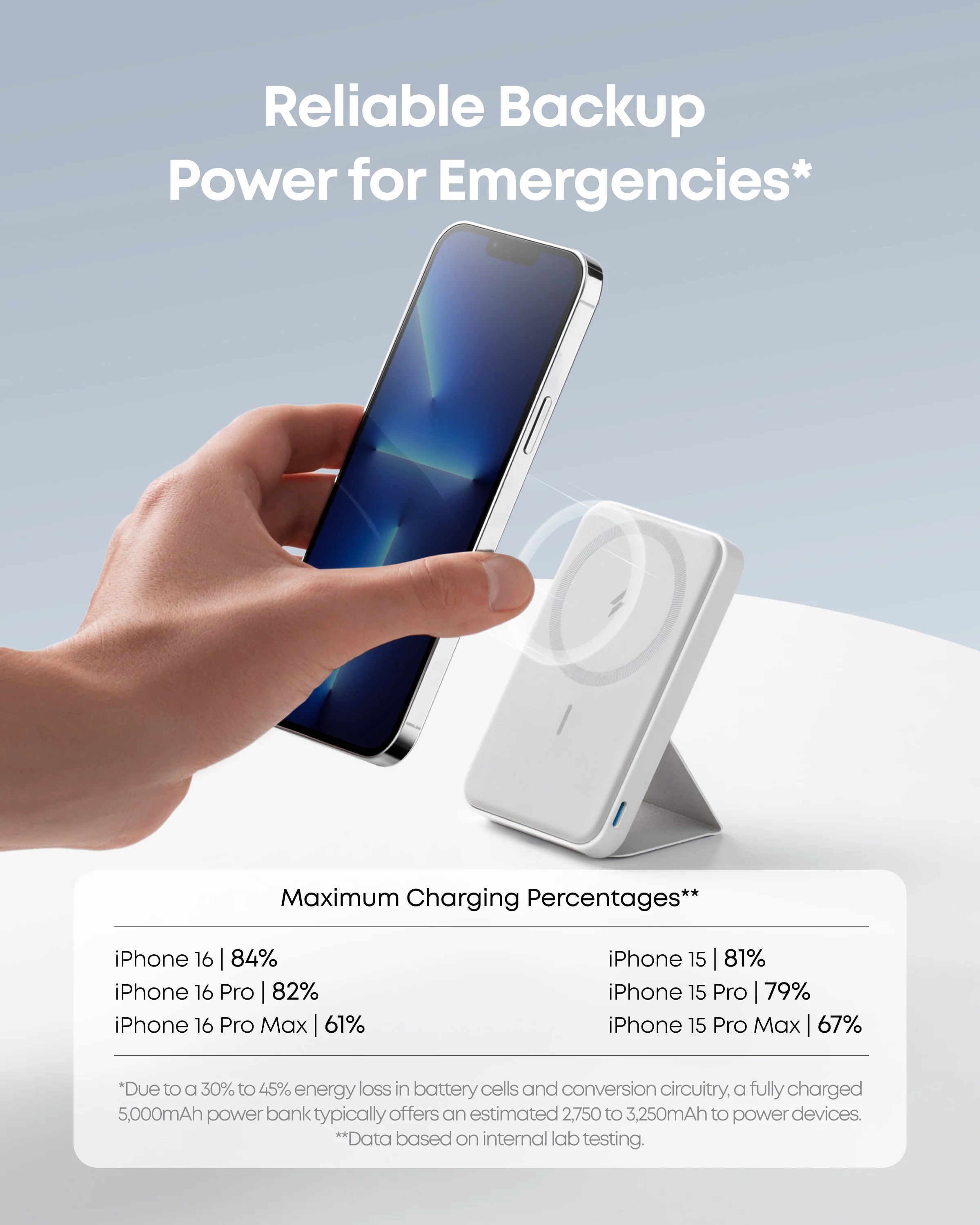 Anker MagGo 622 Magnetic Wireless Power Bank , 5000 mAh 1 Ports , White