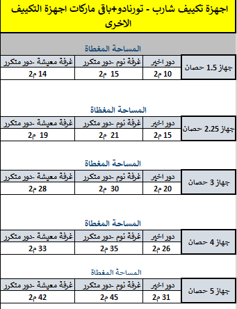 تكييف سبليت يونيون اير ارتيفاي ، قدرة 3 حصان ،بارد فقط ،ابيض