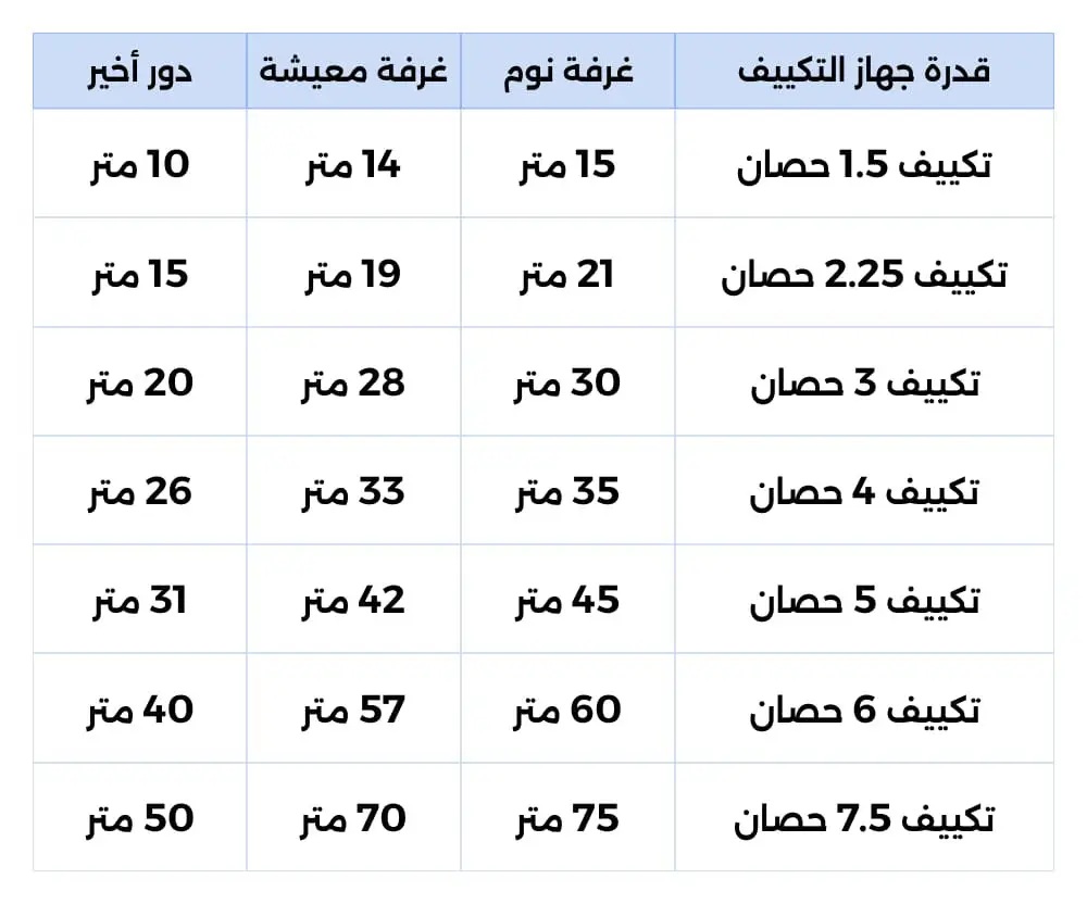 تكييف سبليت انفرتر شارب ، قدرة 1.5 حصان ،بارد فقط ،ابيض - AH-XP12BME