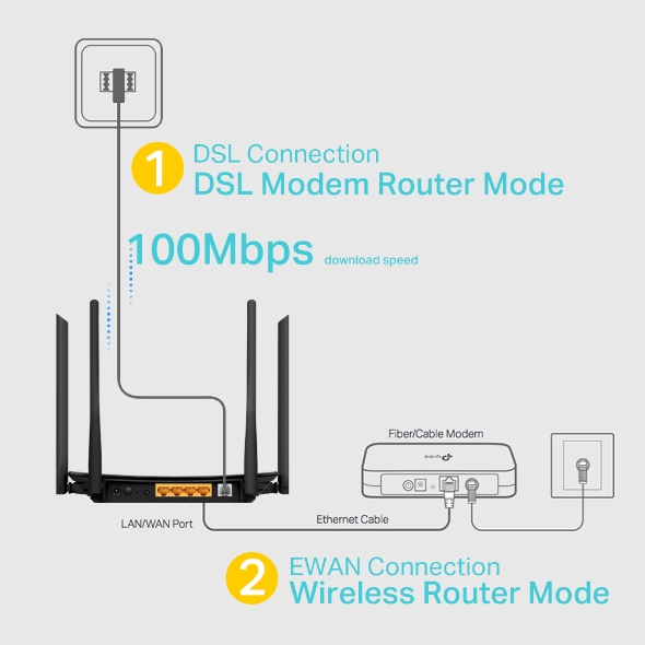 راوتر تي بي لينك ارتشر VR300 ، عدد 5 منفذ ، اسود - AC1200