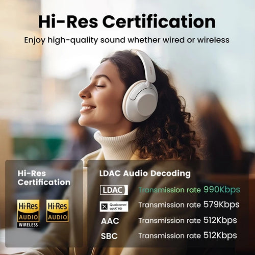 Ugreen HiTune Max5 Over Ear Headphones , White - HP202
