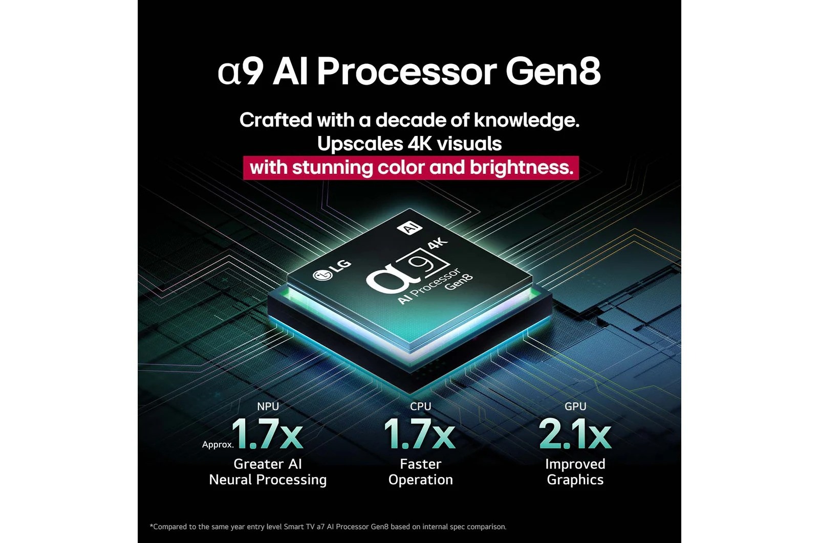شاشة تلفزيون سمارت ال جي ، مقاس 55 بوصة ، ليد ، دقة 4K UHD ، بريسيفر داخلي