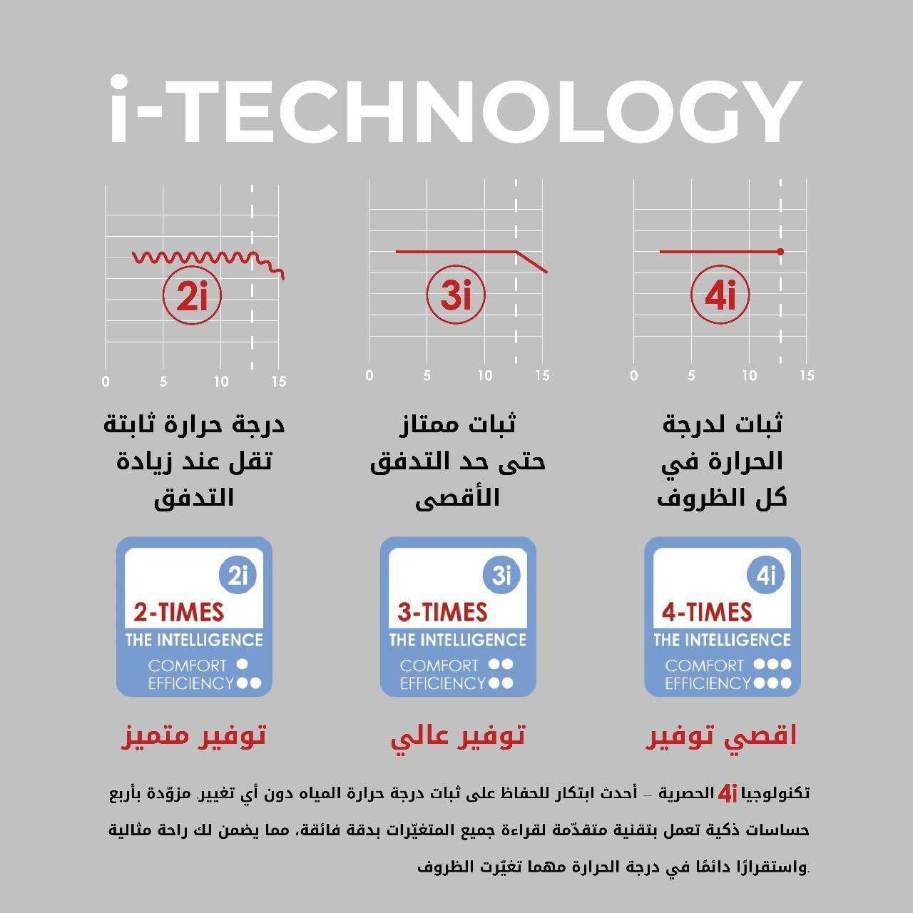 سخان فوري كهربائي شتيبل الترون DCE-C تريند ، روز جولد - DCE-C 6/8 Trend