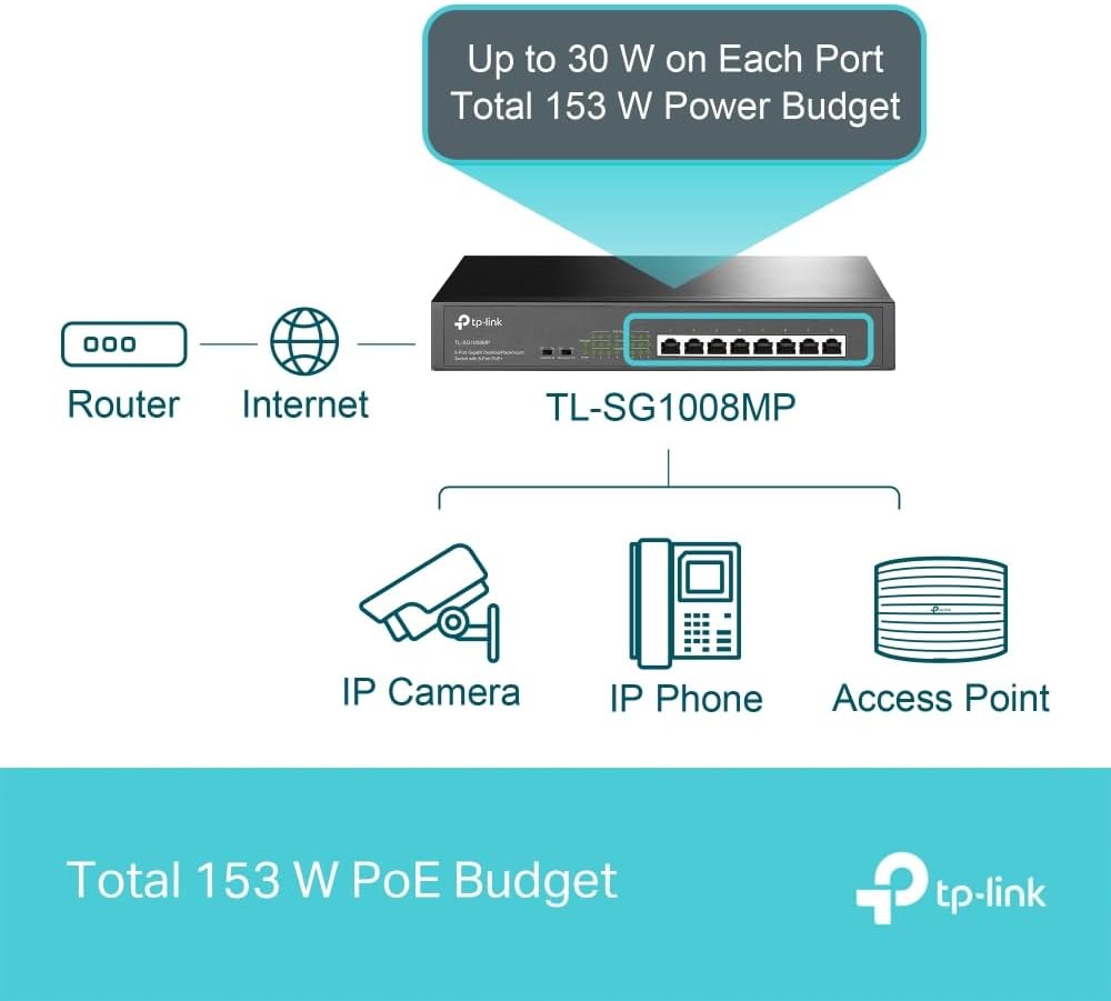 Tp-Link Gigabit Switch , 8 Ports , Black - TL-SG1008MP