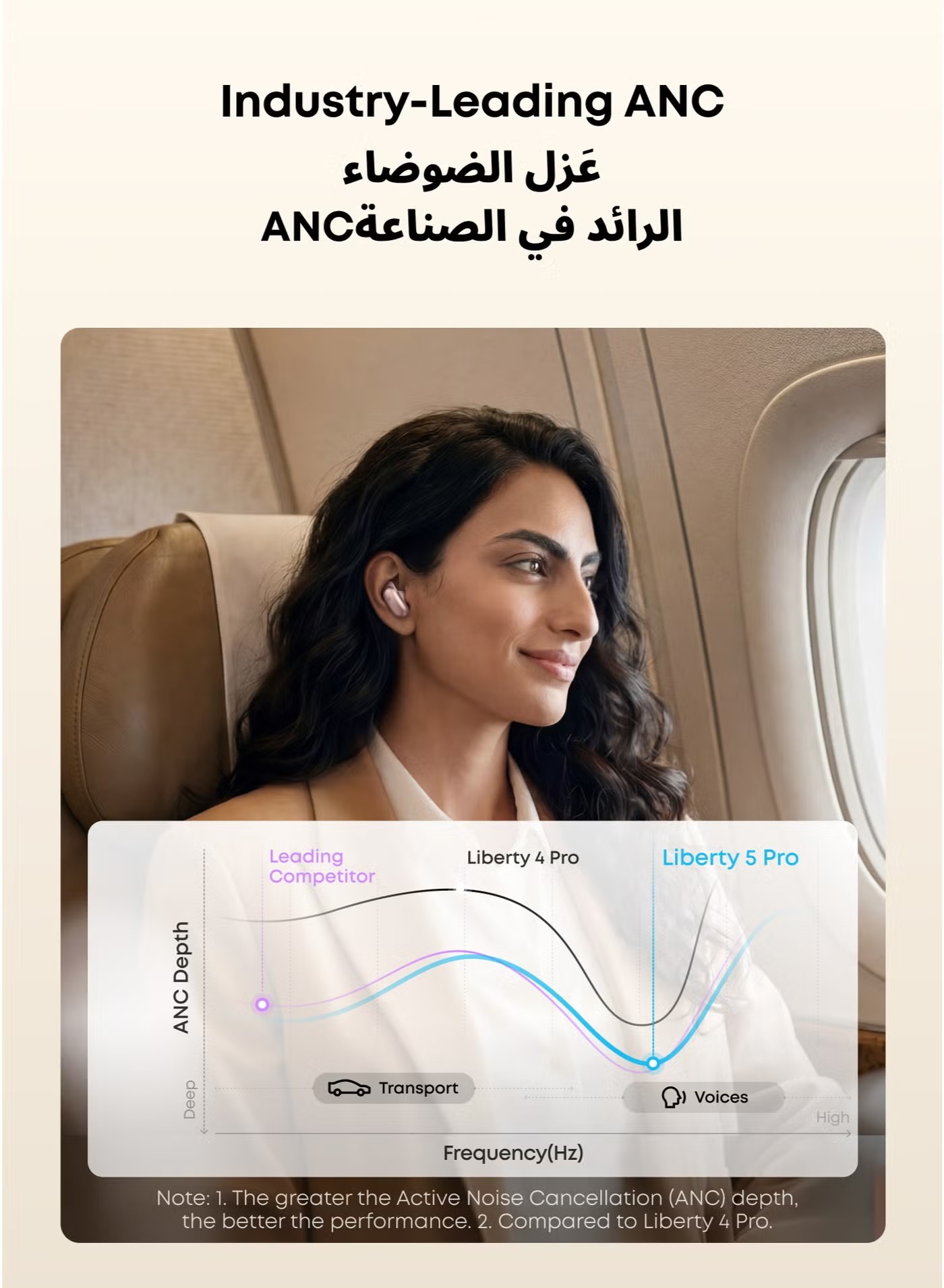 ايربودز انكر ساوند كور ليبرتي 5 برو ، روز جولد - D1203