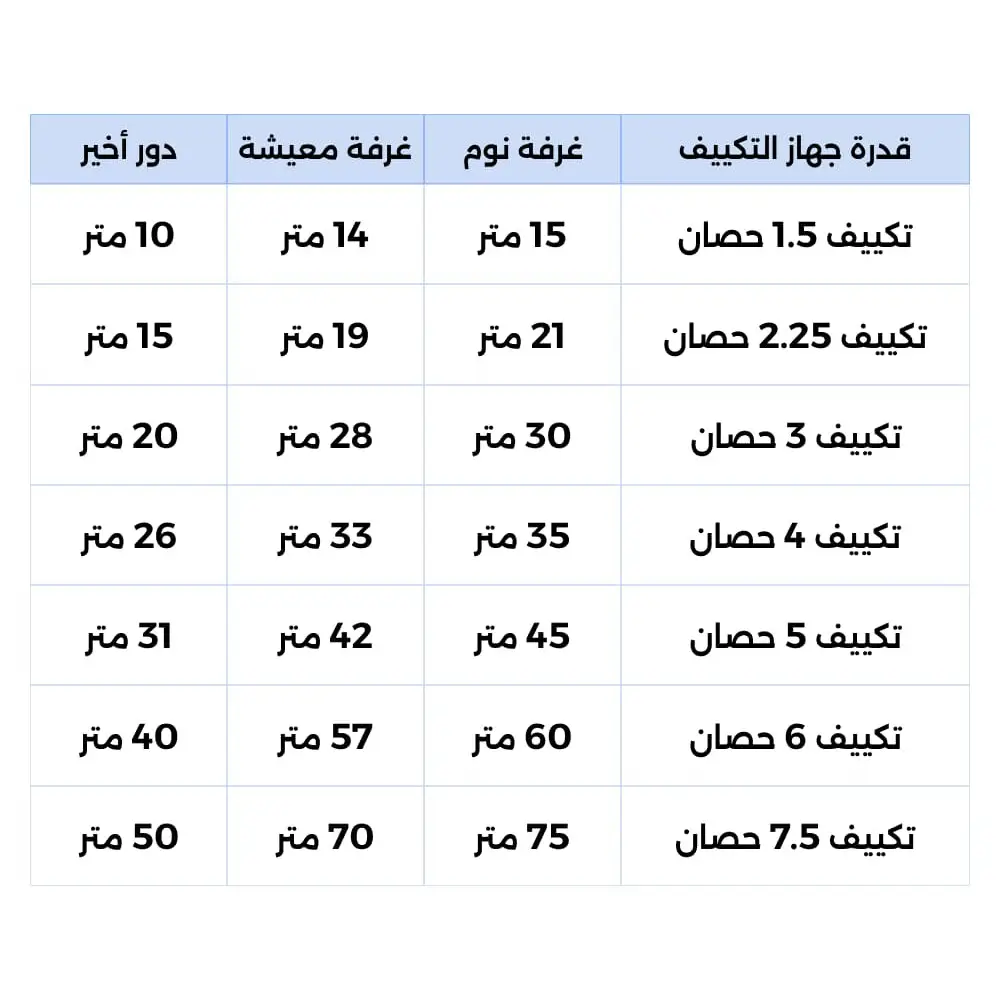 تكييف سبليت انفرتر هايسنس ، قدرة 1.5 حصان ،بارد وسخن ،ابيض - HI-12VHPA