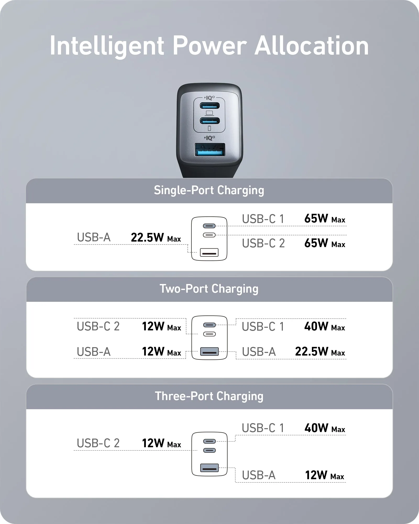 Anker PowerPortIII Wall Charger , 3 Ports Type C , 65 Watt 240 Volt Black - A2667G12