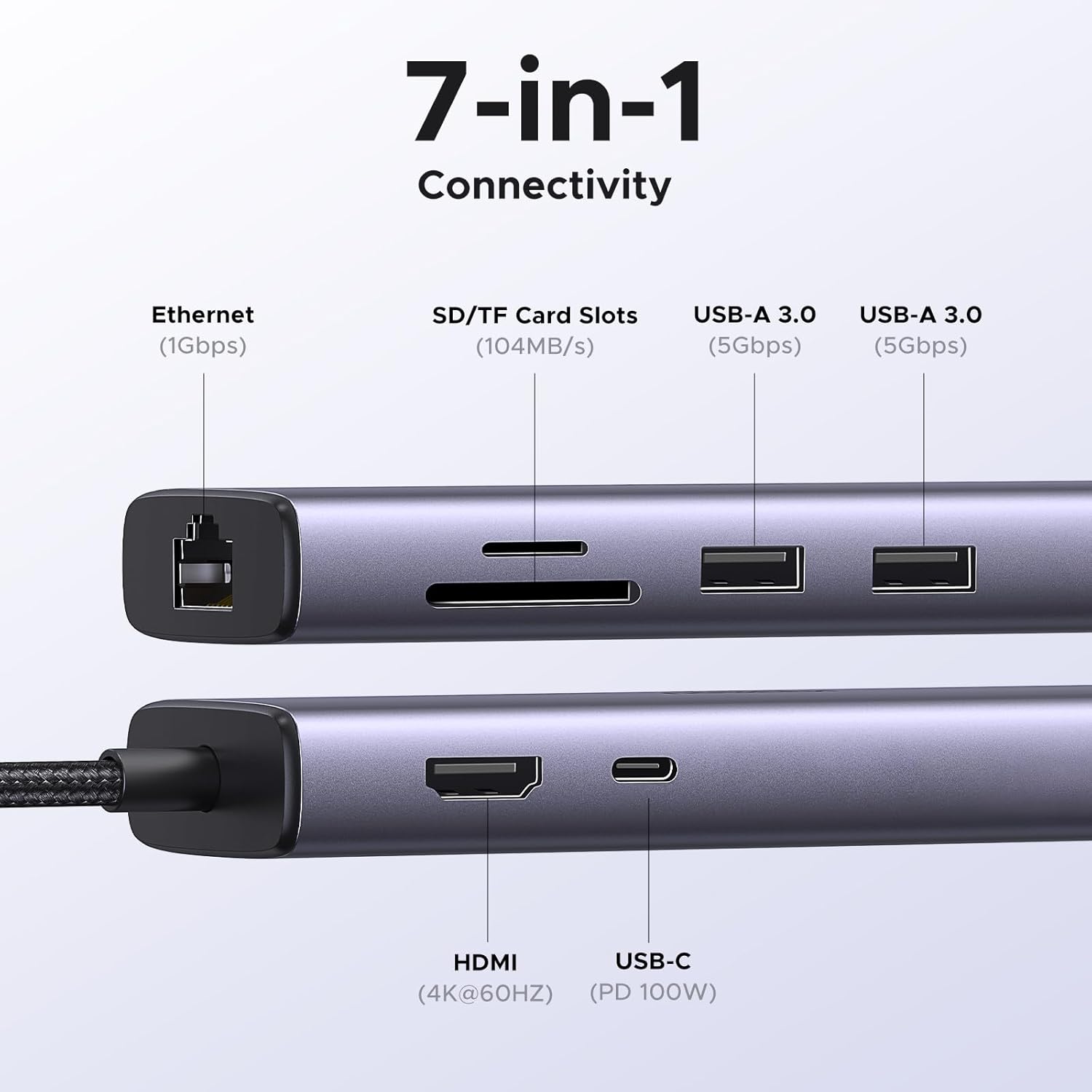 موزع USB متعدد المنافذ يوجرين - 60515