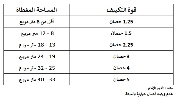 تكييف سبليت كاريير ، قدرة 2.25 حصان ،بارد وسخن ،ابيض - 42QHC18DN