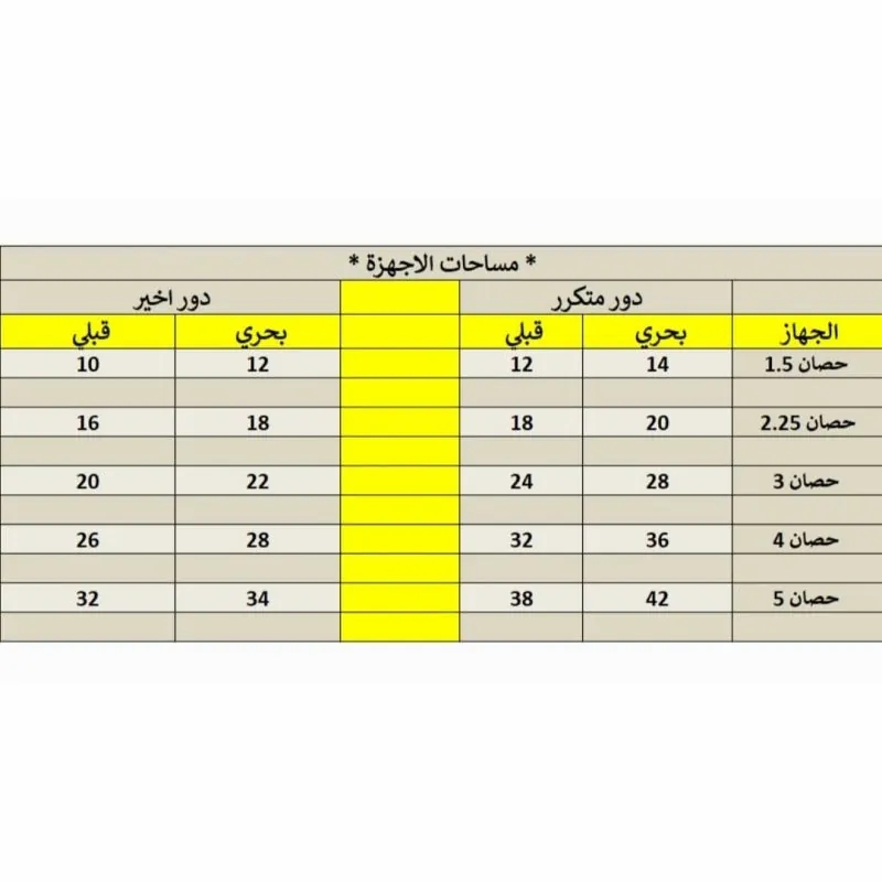 تكييف سبليت كاريير اكس كول ، قدرة 1.5 حصان ،بارد وسخن ،ابيض - QHEFT12DN