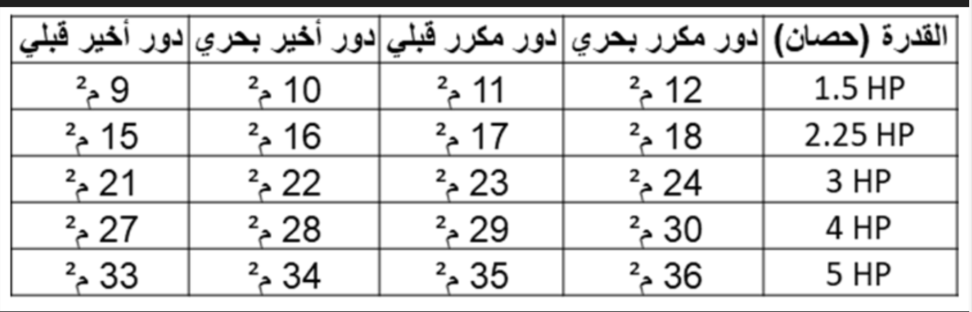 تكييف سبليت ال جي دوال كول ، قدرة 1.5 حصان ،بارد فقط ،ابيض - S4-Q12JA2MC